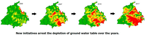 Ground water crisis